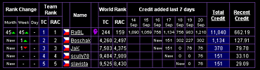 statistika