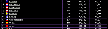 statistika